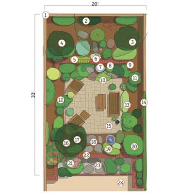 illustrated map of brooklyn garden plan