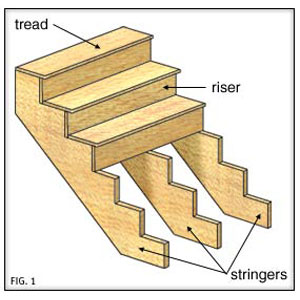 Building Wood Stairs Steps