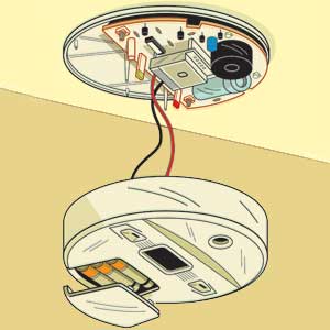 Carbon Monoxide Diagram