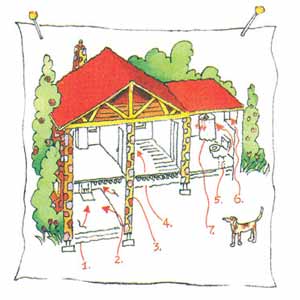 illustration showing the various ways radon can seep into your home