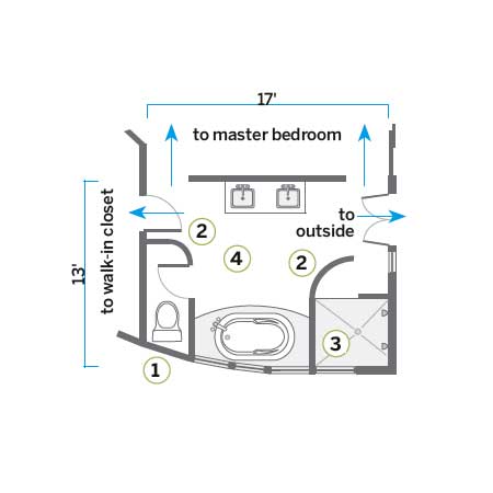 after floorplan