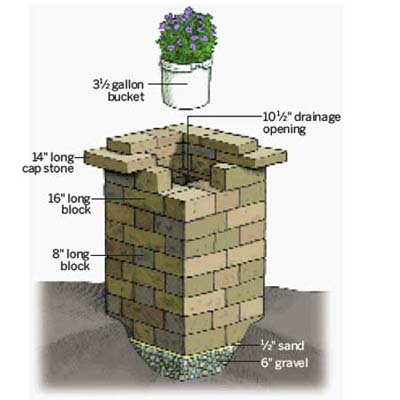 Pillar planter design and building steps