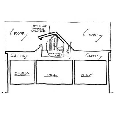 fitting a half-bath into a dormer