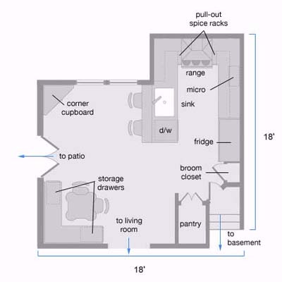 kitchen floorplan