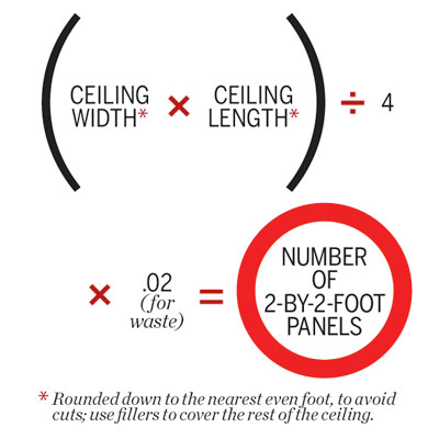 formula for determining how much materials needed for a specific tin ceiling installation