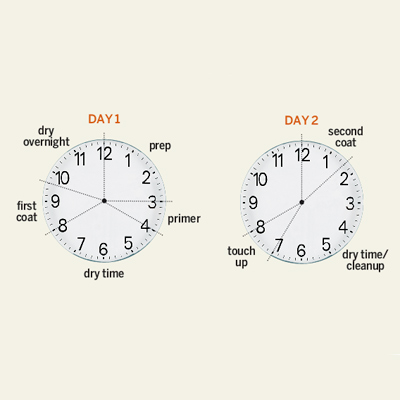 illustration of two clocks showing time it takes to paint a room