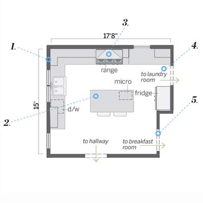 after floorplan for this remodeled italianate kitchen 