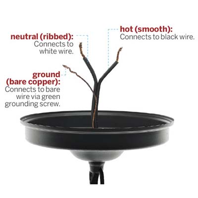 illustration describing the various wires in a standard pendant light set up