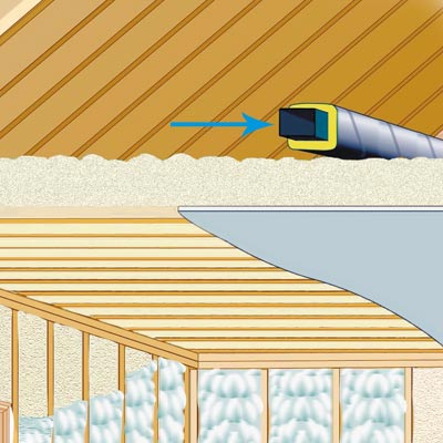 illustration of house with fiberglass duct wrap