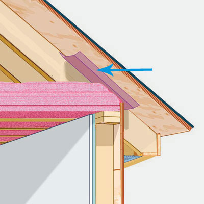 illustration of house with fiberglass insulation and baffle