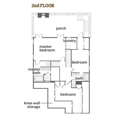 second story floor plan of remodeled cottage