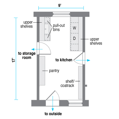 Mudroom Laundry Room Floor Plans