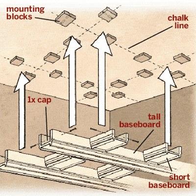 how to build coffered ceiling