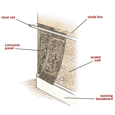 illustration of how to install Lincrusta wainscoting