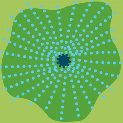 multihead sprinkler spray pattern