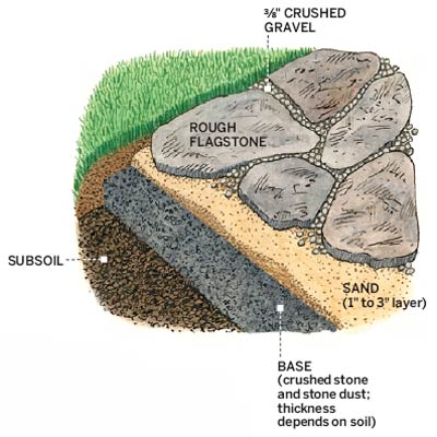 illustration of sandstone patio