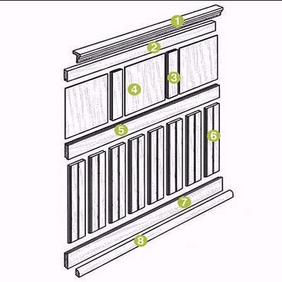 wainscot design