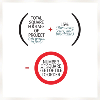 diagram equation of cost of ceramic subway tile 