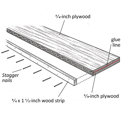 shelf support illustration