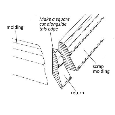 cuts of molding