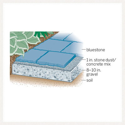 illustration diagram for layers of patio 