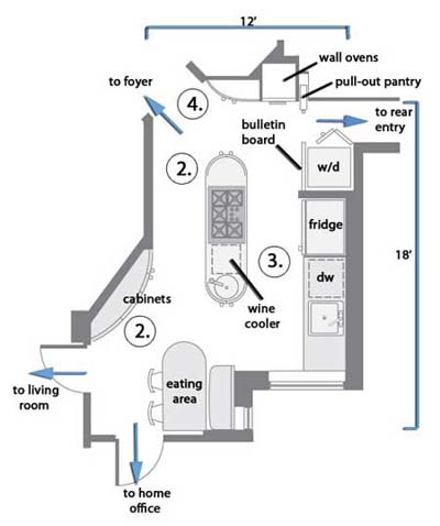 kitchen floorplan after