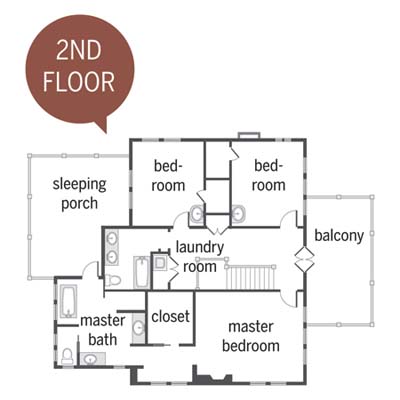 floor plans of a Craftsman remodel showing the second floor