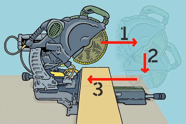 Proper Use of Your  Sliding Compound Miter Saw