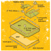 how to build a miniature golf course