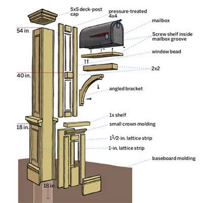 Wooden Mailbox Post Plans