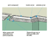 how to install easy crown molding