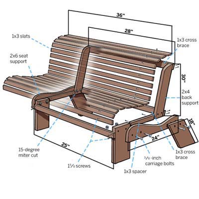 Build Garden Bench Plans