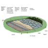 lay a bluestone patio