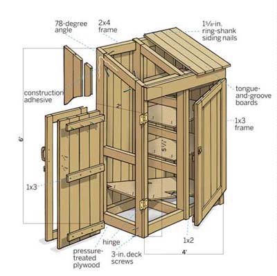 DIY Garden Tool Shed