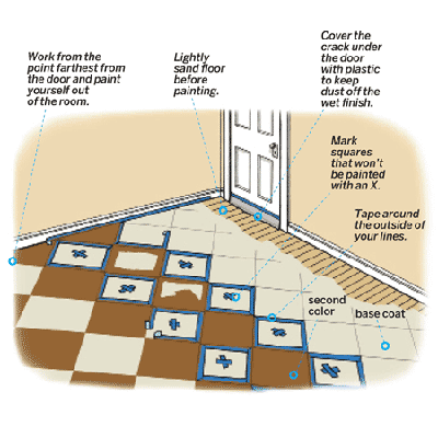 overview illustration of how to paint a diamond checker pattern onto a wooden floor