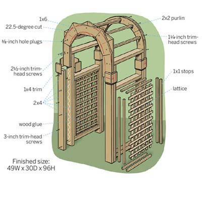 Woodworking arched arbor plans PDF Free Download