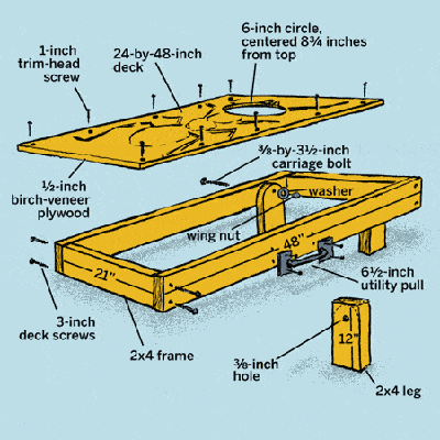 overview on how to build a cornhole game board
