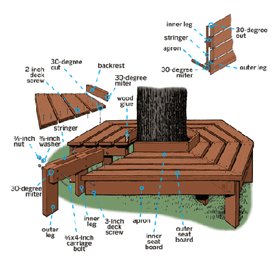 How to Build Bench around Tree