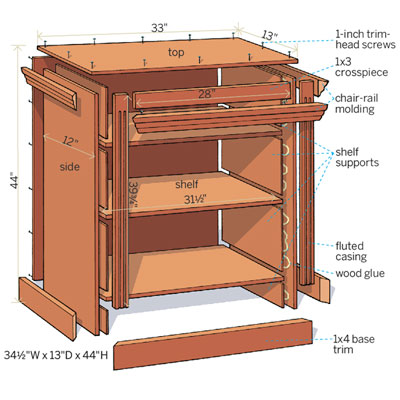 Overview   How to Build a Small Bookcase   This Old House