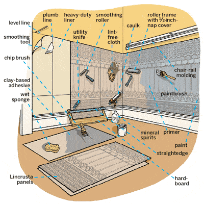 overview illustration of how to install a Lincrusta wainscot
