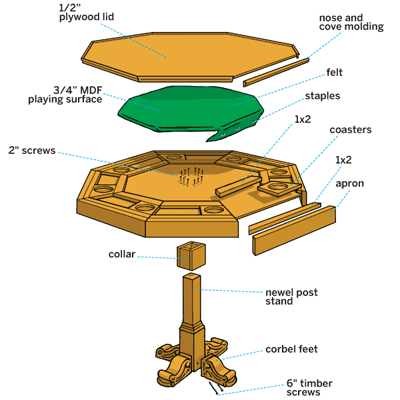  Table With A Mirrored And Brass Panel Base Octagon Dining Room Table