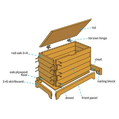 Overview How to Build a Storage Chest This Old House