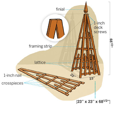 Overview | How to Build a Pyramid Trellis | This Old House