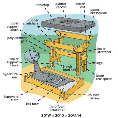 illustration of how to build a hypertufa table