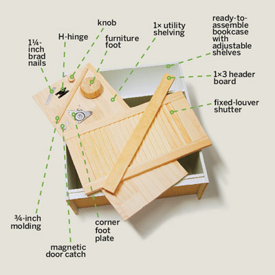 custom cabinet overview