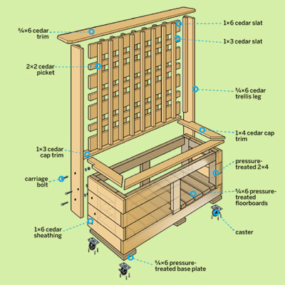 Overview | How to Build a Privacy Planter | This Old House