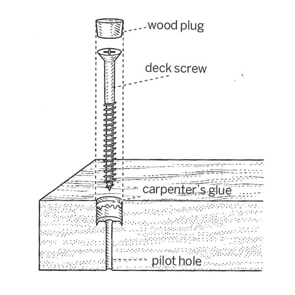illustration of person driving a screw into pilot hole in stair tread
