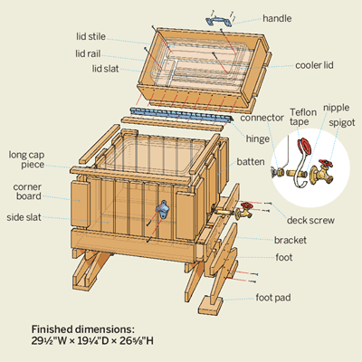 PDF DIY Wooden Ice Chest Cooler Plans Download wooden ...