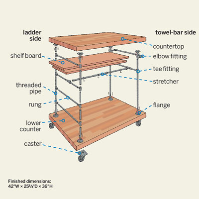 butcher-block island parts and construction