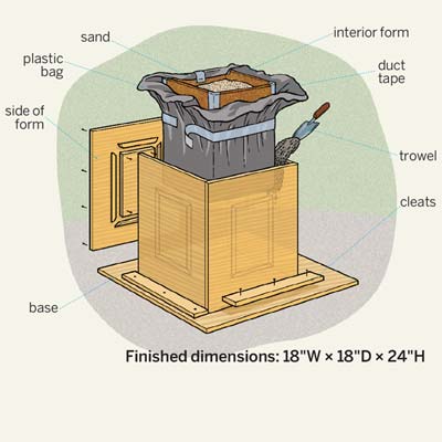 Illustrated Overview for How to Make a Concrete Planter